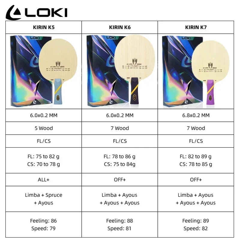 ไม้ปิงปองรุ่น Original LOKI Ki - Table Tennis Touch บทวิจารณ์และราคา