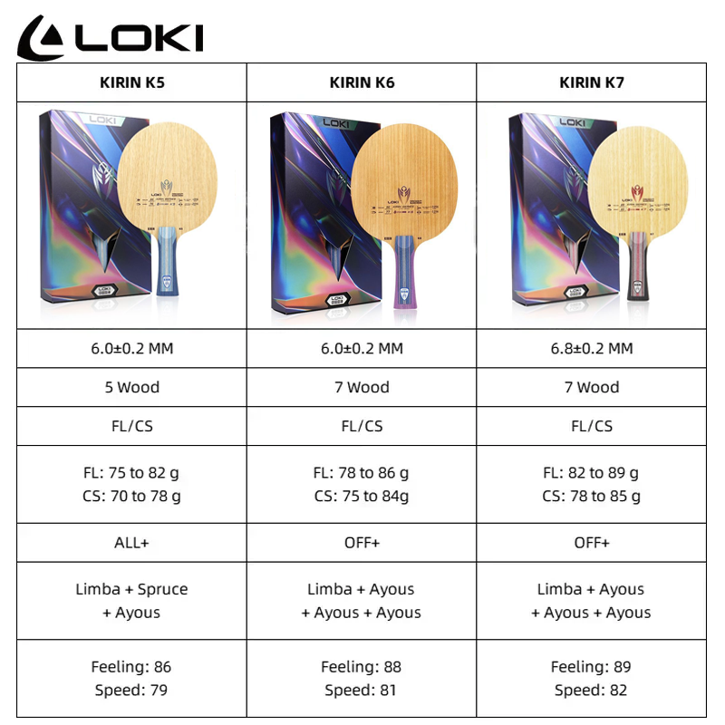 ไม้ปิงปอง LOKI Kirin K5 K6 K7  - Table Tennis Touch บทวิจารณ์และราคา