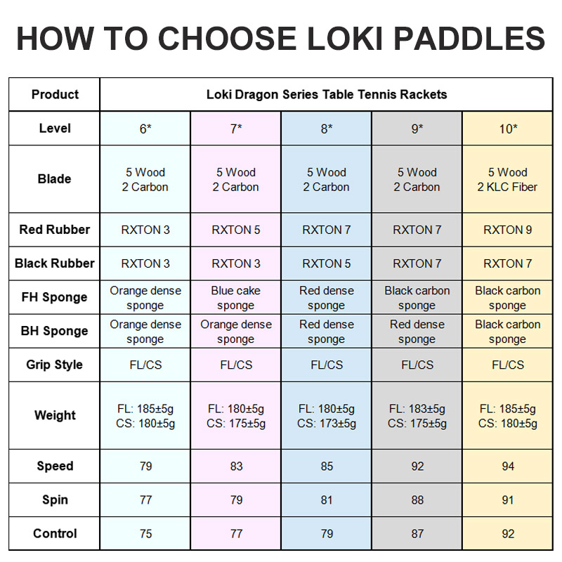 Original LOKI ตารางไม้เทนนิส D - Table Tennis Bat Butterfly บทวิจารณ์และราคา